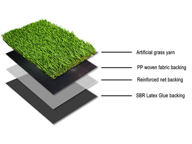 What Material is Artificial Grass Made of?